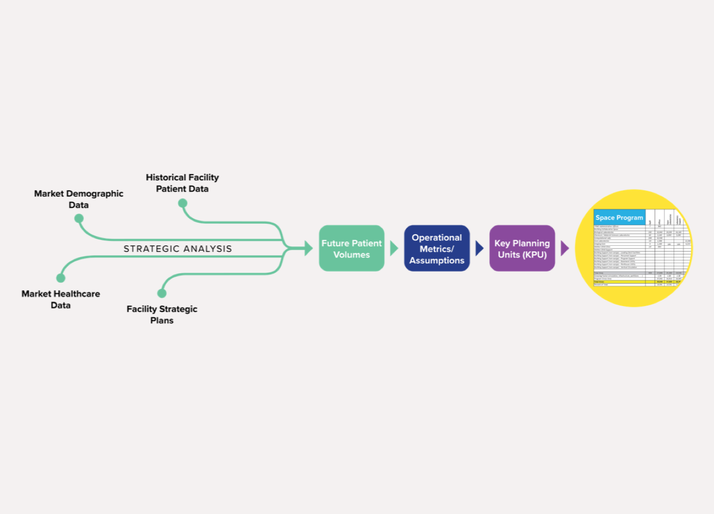 ESa Pre-Design Services