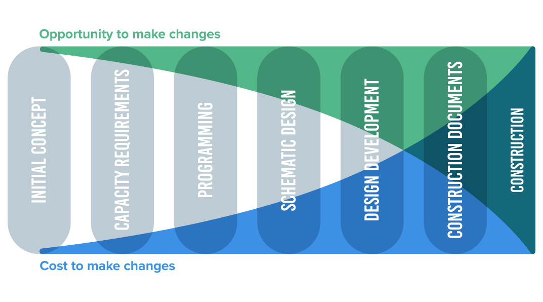 cost versus opportunity infographic