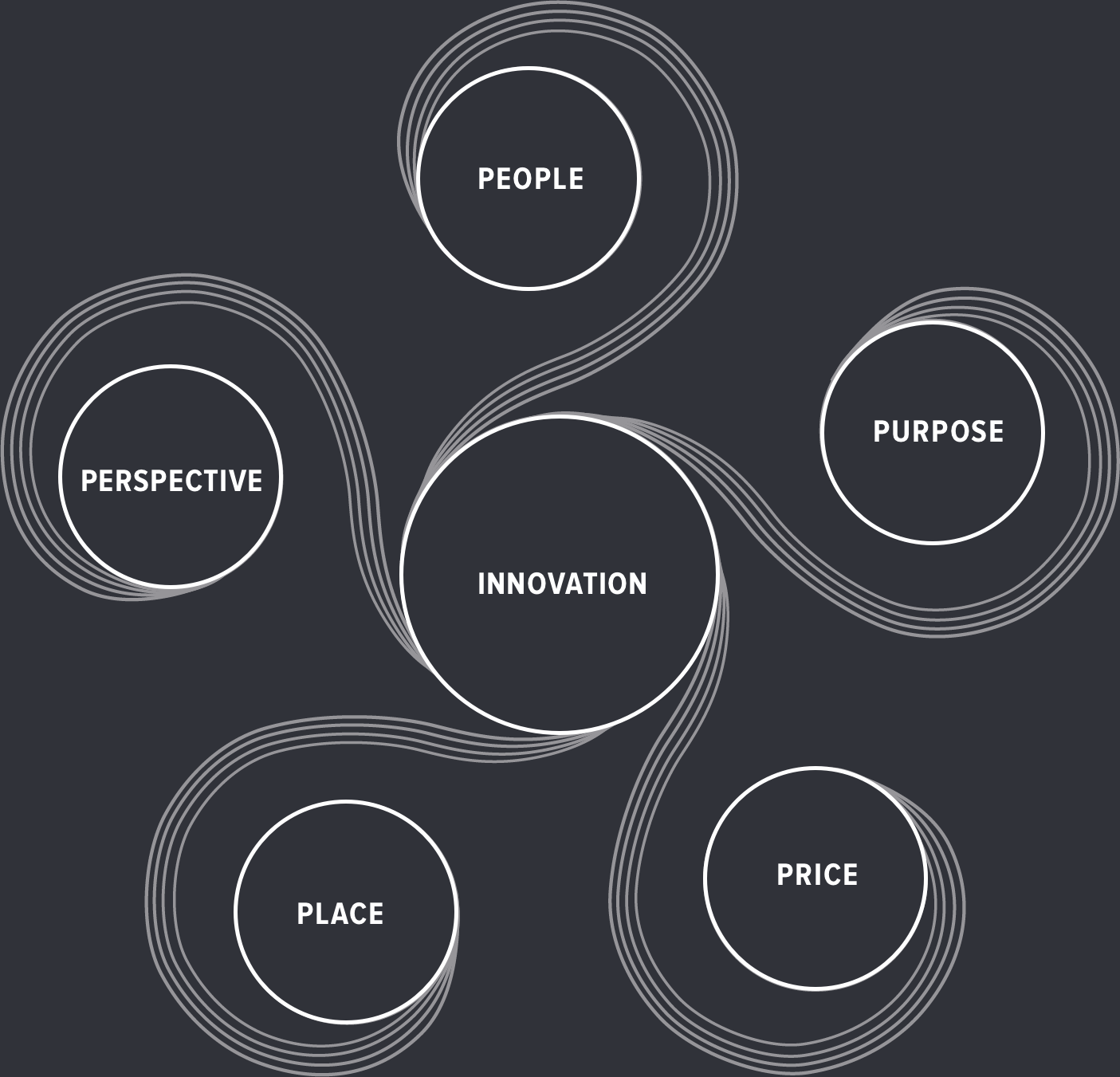 Synergenial® Planning